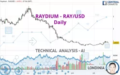 RAYDIUM - RAY/USD - Daily