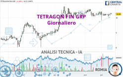 TETRAGON FIN GRP - Giornaliero