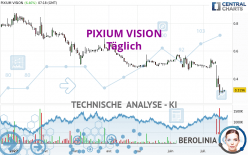 PIXIUM VISION - Täglich