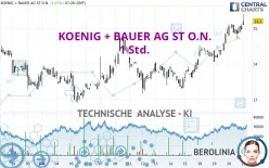 KOENIG + BAUER AG ST O.N. - 1 Std.