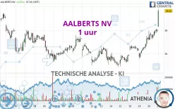 AALBERTS NV - 1 uur