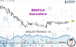 BENFICA - Giornaliero