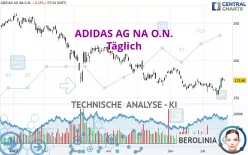 ADIDAS AG NA O.N. - Täglich