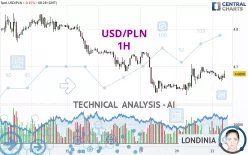 USD/PLN - 1H