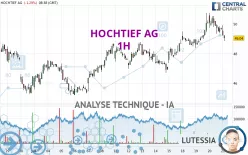 HOCHTIEF AG - 1H