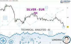 SILVER - EUR - 1H