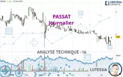 PASSAT - Journalier