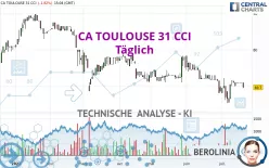 CA TOULOUSE 31 CCI - Täglich