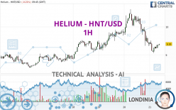 HELIUM - HNT/USD - 1H