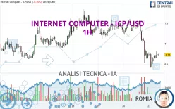 INTERNET COMPUTER - ICP/USD - 1H