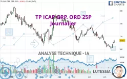 TP ICAP GRP. ORD 25P - Diario