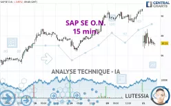 SAP SE O.N. - 15 min.