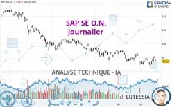 SAP SE O.N. - Journalier