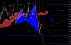 AUD/USD - Diario