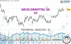 ARCELORMITTAL SA - 1H