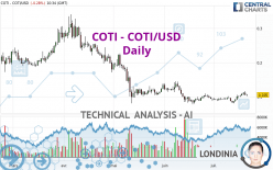 COTI - COTI/USD - Daily