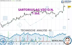 SARTORIUS AG VZO O.N. - 1 Std.