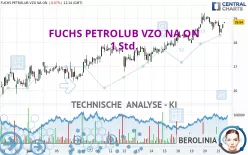 FUCHS SEVZO NA O.N. - 1H