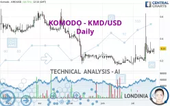 KOMODO - KMD/USD - Daily