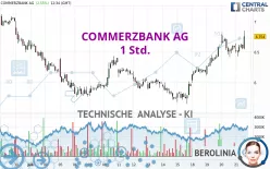 COMMERZBANK AG - 1 Std.