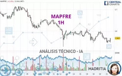 MAPFRE - 1H