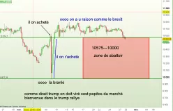 DAX40 PERF INDEX - 4 uur