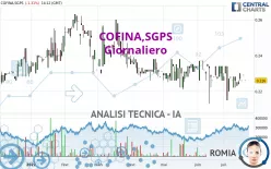 COFINA,SGPS - Giornaliero