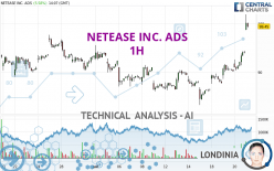 NETEASE INC. ADS - 1H