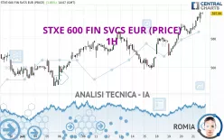 STXE 600 FIN SVCS EUR (PRICE) - 1H