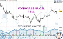 VONOVIA SE NA O.N. - 1 Std.