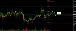 EUR/USD - 1H