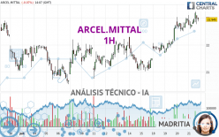 ARCEL.MITTAL - 1H