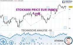 STOXX600 PRICE EUR INDEX - 1 uur