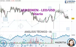 LEO TOKEN - LEO/USD - Diario