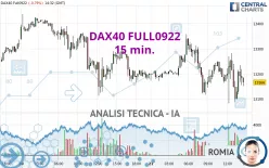 DAX40 FULL0625 - 15 min.