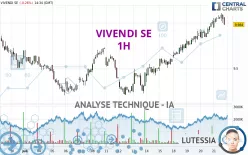 VIVENDI SE - 1H