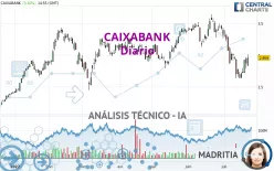 CAIXABANK - Täglich