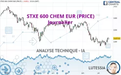 STXE 600 CHEM EUR (PRICE) - Journalier