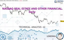 NASDAQ REAL ESTATE AND OTHER FINANCIAL - Daily