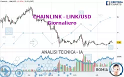 CHAINLINK - LINK/USD - Giornaliero