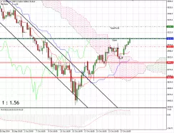 DAX40 PERF INDEX - 4H