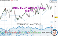 INTL. BUSINESS MACHINES - Täglich