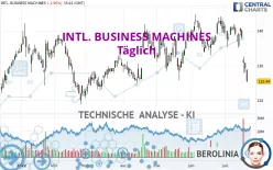 INTL. BUSINESS MACHINES - Täglich