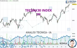 TECDAX30 INDEX - 1H