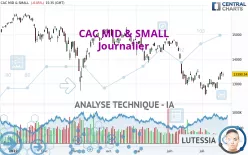 CAC MID &amp; SMALL - Journalier