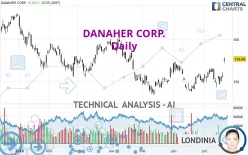 DANAHER CORP. - Daily