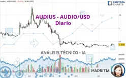 AUDIUS - AUDIO/USD - Diario