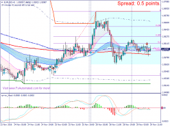 EUR/USD - 1H