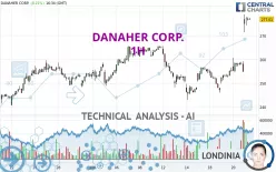 DANAHER CORP. - 1H