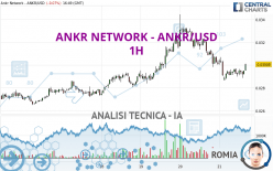 ANKR NETWORK - ANKR/USD - 1H